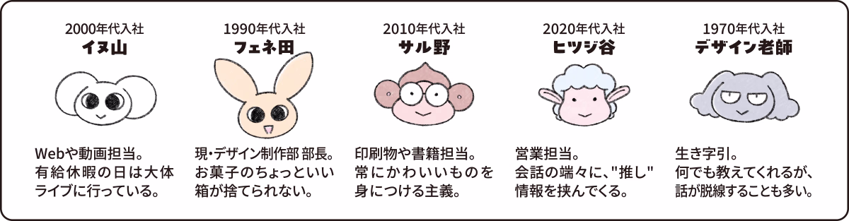Topics